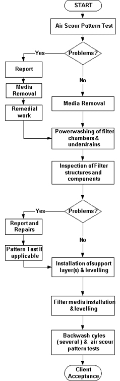 media placement diagram